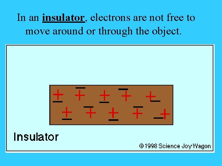 In an insulator, electrons are not free to move around or through the object.