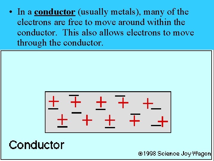  • In a conductor (usually metals), many of the electrons are free to