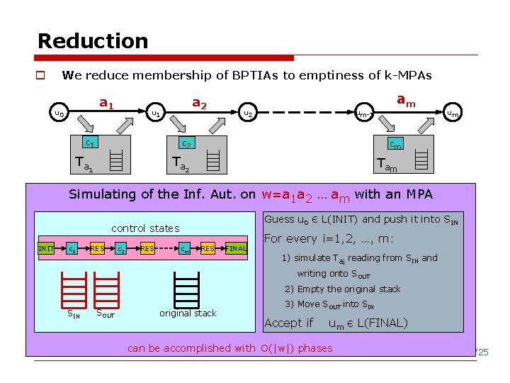 Reduction o We reduce membership of BPTIAs to emptiness of k-MPAs a 1 u