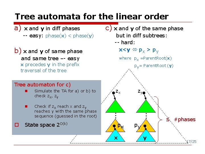Tree automata for the linear order a) x and y in diff phases --