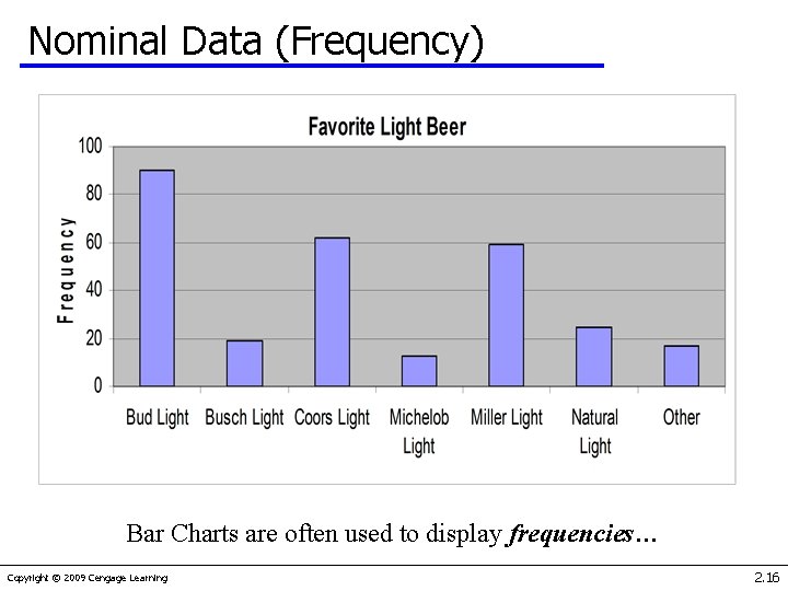 Nominal Data (Frequency) Bar Charts are often used to display frequencies… Copyright © 2009