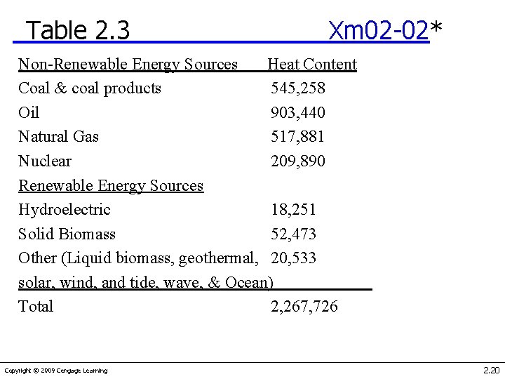 Table 2. 3 Xm 02 -02* Non-Renewable Energy Sources Heat Content Coal & coal