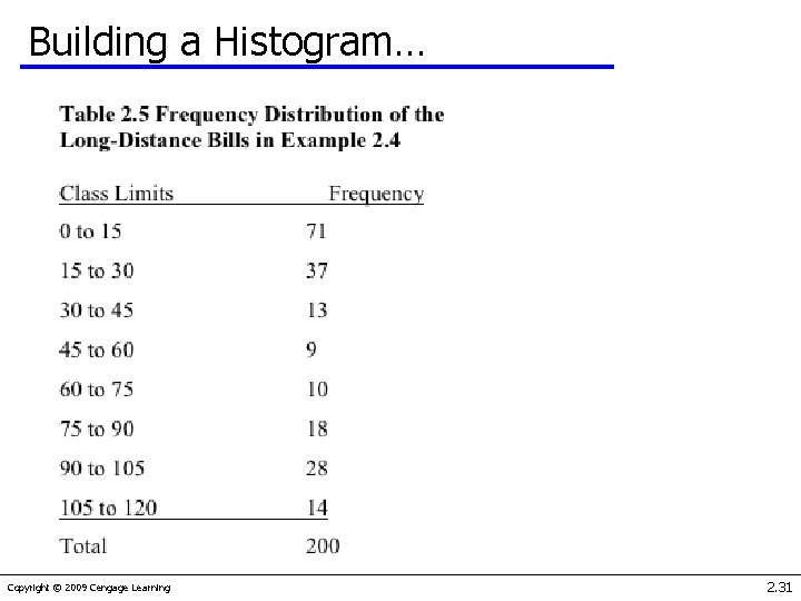 Building a Histogram… Copyright © 2009 Cengage Learning 2. 31 