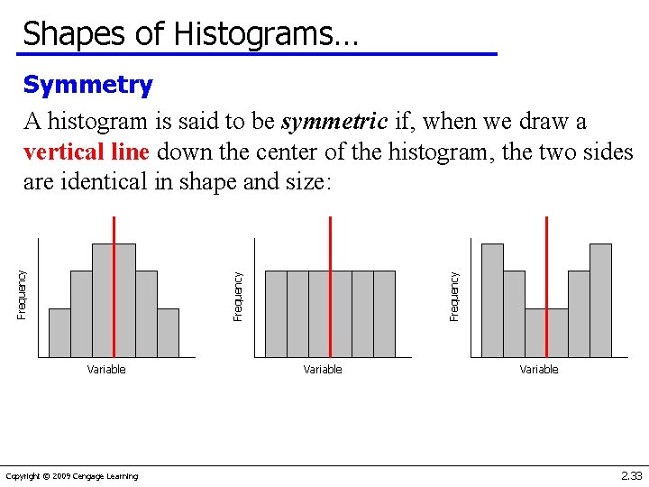 Shapes of Histograms… Variable Copyright © 2009 Cengage Learning Frequency Symmetry A histogram is