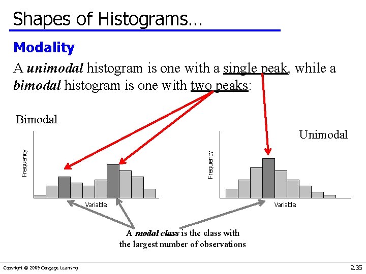 Shapes of Histograms… Modality A unimodal histogram is one with a single peak, while