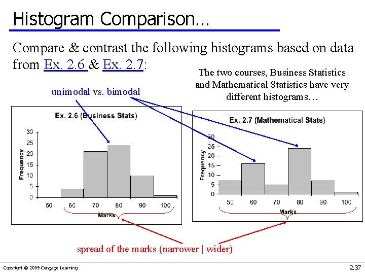 Histogram Comparison… Compare & contrast the following histograms based on data from Ex. 2.