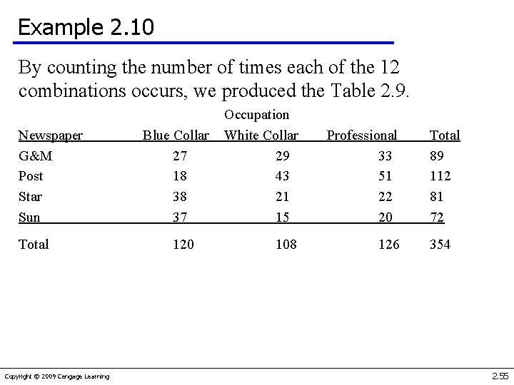 Example 2. 10 By counting the number of times each of the 12 combinations