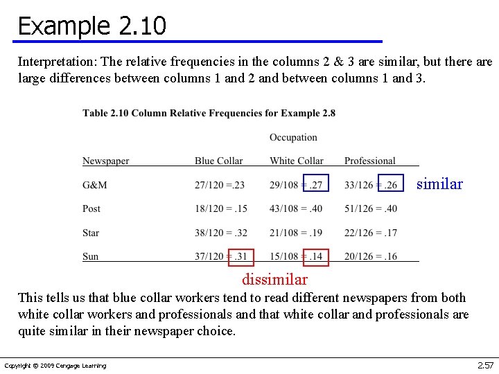 Example 2. 10 Interpretation: The relative frequencies in the columns 2 & 3 are
