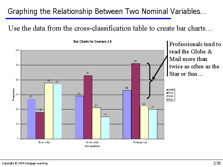 Graphing the Relationship Between Two Nominal Variables… Use the data from the cross-classification table