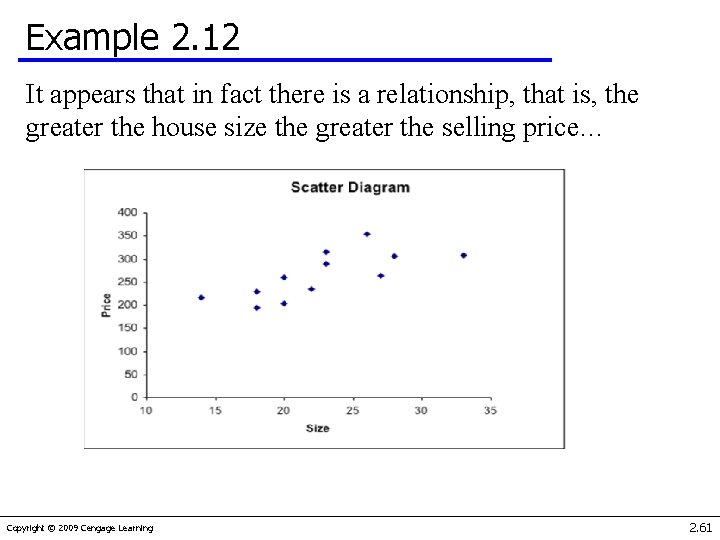 Example 2. 12 It appears that in fact there is a relationship, that is,