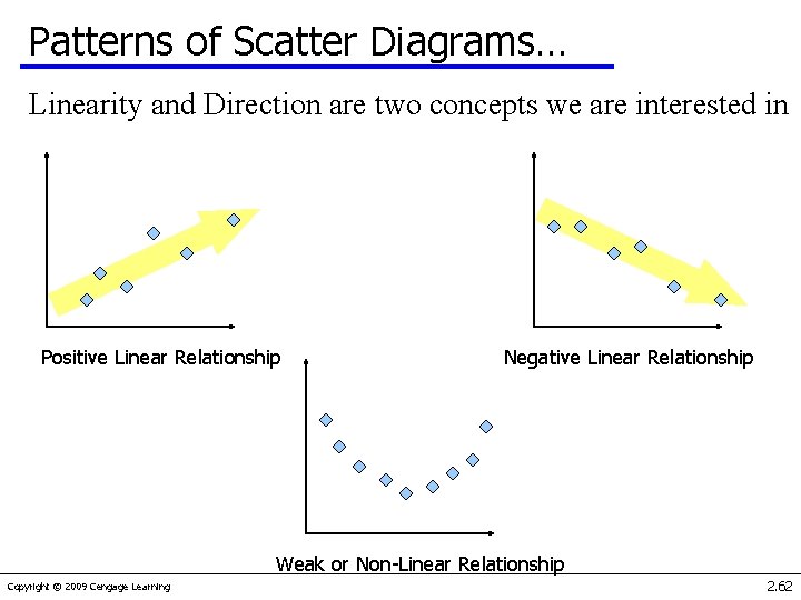 Patterns of Scatter Diagrams… Linearity and Direction are two concepts we are interested in