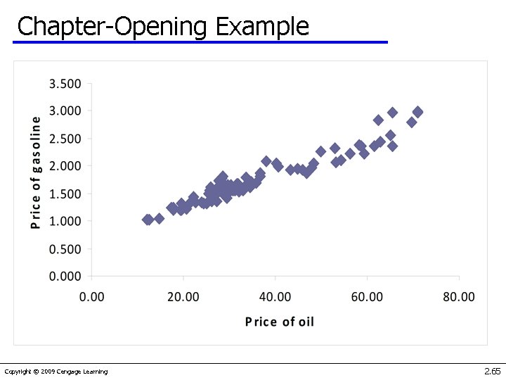 Chapter-Opening Example Copyright © 2009 Cengage Learning 2. 65 