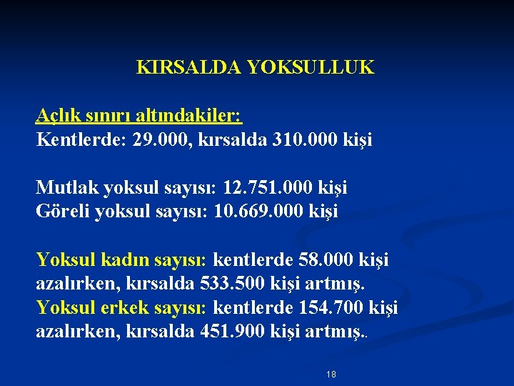 KIRSALDA YOKSULLUK Açlık sınırı altındakiler: Kentlerde: 29. 000, kırsalda 310. 000 kişi Mutlak yoksul