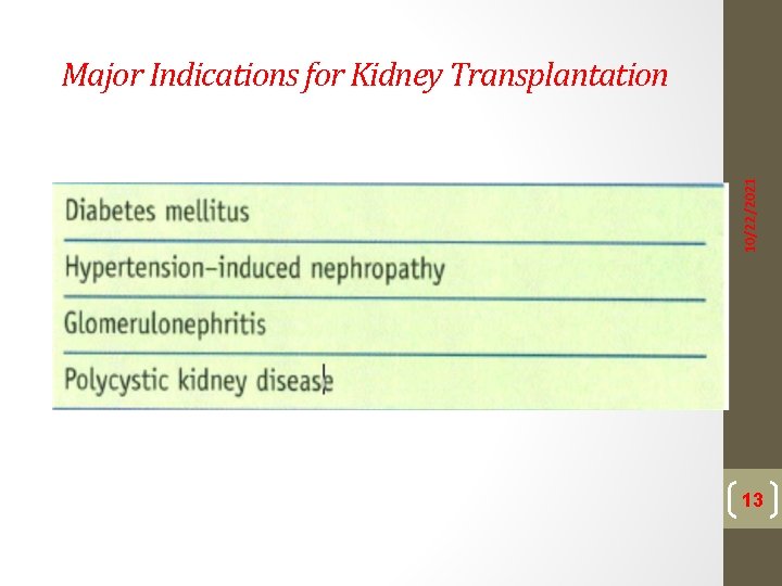 10/22/2021 Major Indications for Kidney Transplantation 13 