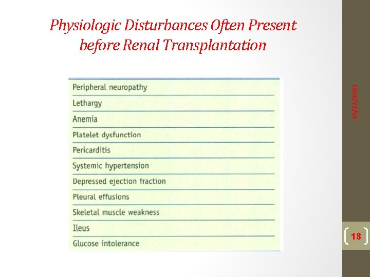 10/22/2021 Physiologic Disturbances Often Present before Renal Transplantation 18 