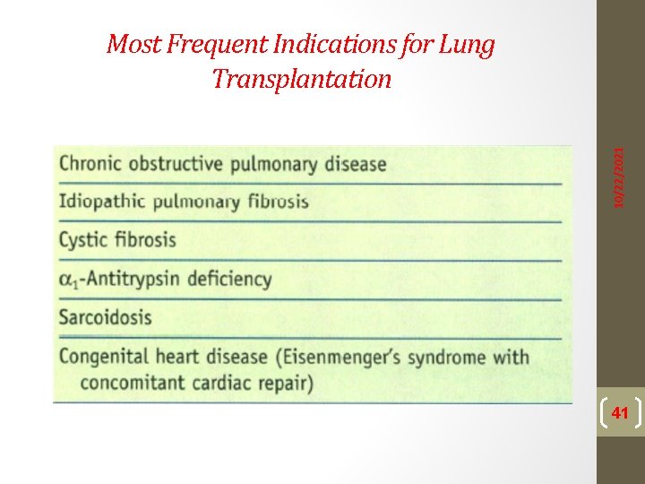 10/22/2021 Most Frequent Indications for Lung Transplantation 41 