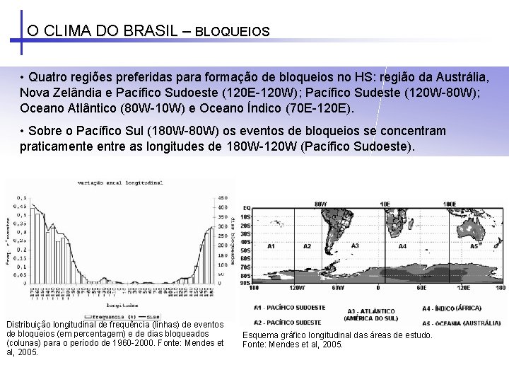 O CLIMA DO BRASIL – BLOQUEIOS • Quatro regiões preferidas para formação de bloqueios