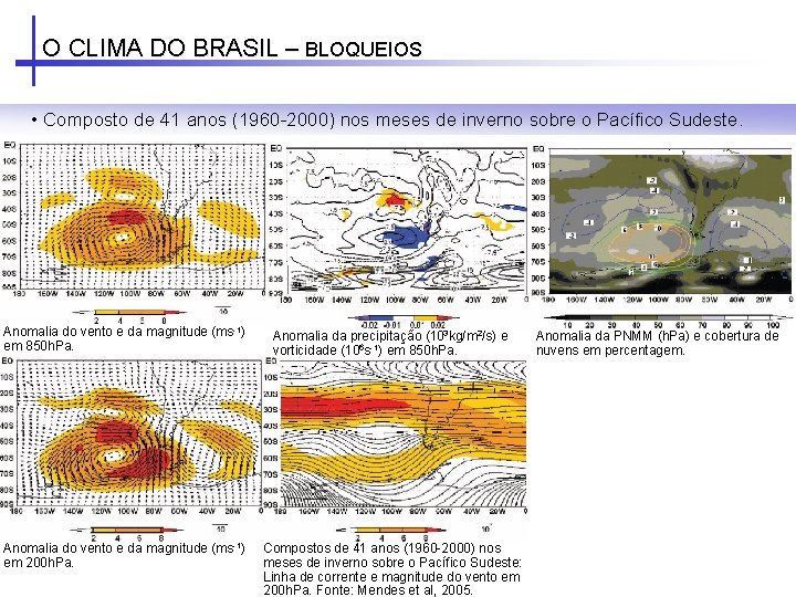 O CLIMA DO BRASIL – BLOQUEIOS • Composto de 41 anos (1960 -2000) nos