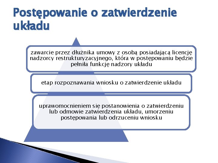 Postępowanie o zatwierdzenie układu zawarcie przez dłużnika umowy z osobą posiadającą licencję nadzorcy restrukturyzacyjnego,