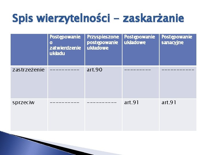 Spis wierzytelności - zaskarżanie Postępowanie o zatwierdzenie układu Przyspieszone postępowanie układowe Postępowanie sanacyjne zastrzeżenie