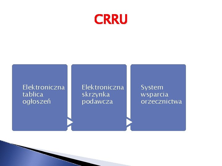 CRRU Elektroniczna tablica ogłoszeń Elektroniczna skrzynka podawcza System wsparcia orzecznictwa 