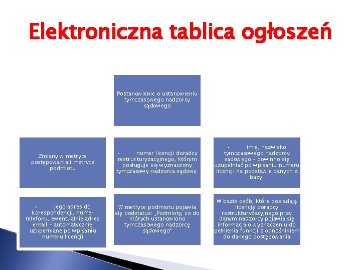 Elektroniczna tablica ogłoszeń Postanowienie o ustanowieniu tymczasowego nadzorcy sądowego Zmiany w metryce postępowania i