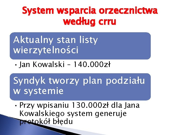 System wsparcia orzecznictwa według crru Aktualny stan listy wierzytelności • Jan Kowalski – 140.