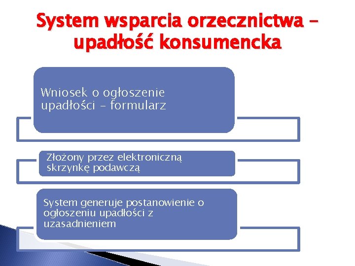 System wsparcia orzecznictwa – upadłość konsumencka Wniosek o ogłoszenie upadłości - formularz Złożony przez