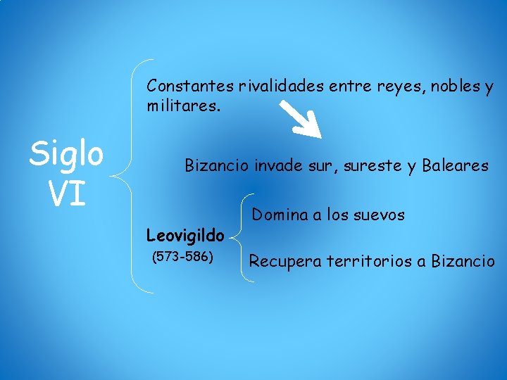 Constantes rivalidades entre reyes, nobles y militares. Siglo VI Bizancio invade sur, sureste y