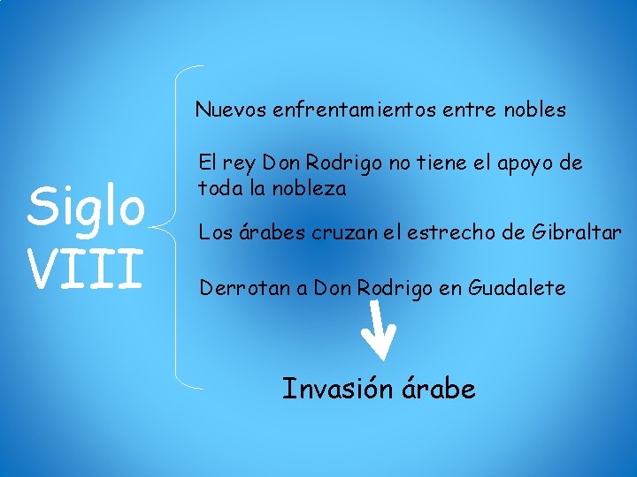 Nuevos enfrentamientos entre nobles Siglo VIII El rey Don Rodrigo no tiene el apoyo