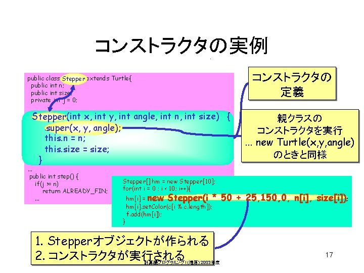 コンストラクタの実例 コンストラクタの 定義 public class Stepper extends Turtle{ public int n; public int size;