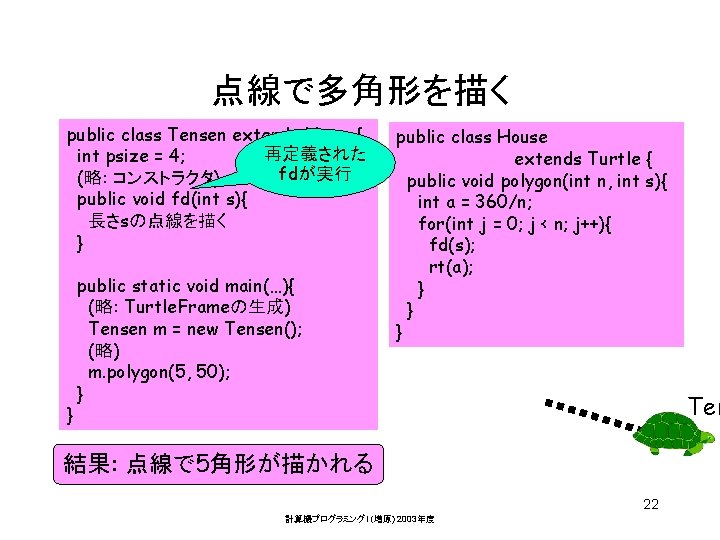 点線で多角形を描く public class Tensen extends House{ 再定義された int psize = 4; fdが実行 (略: コンストラクタ)