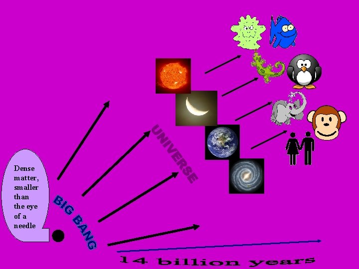 Dense matter, smaller than the eye of a needle 