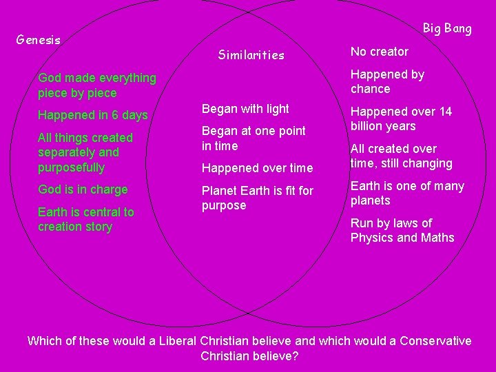 Genesis Big Bang Similarities Happened by chance God made everything piece by piece Happened