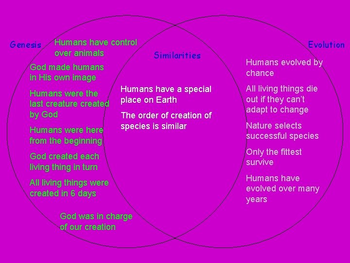 Genesis Humans have control over animals Similarities God made humans in His own image