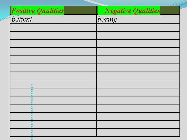 Positive Qualities patient Negative Qualities boring 