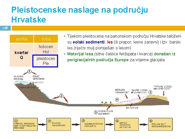 Pleistocenske naslage na području Hrvatske p 49 epoha kvartar Q doba holocen Hol pleistocen