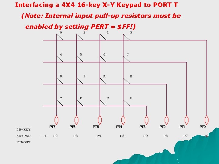 Interfacing a 4 X 4 16 -key X-Y Keypad to PORT T Interfacing a
