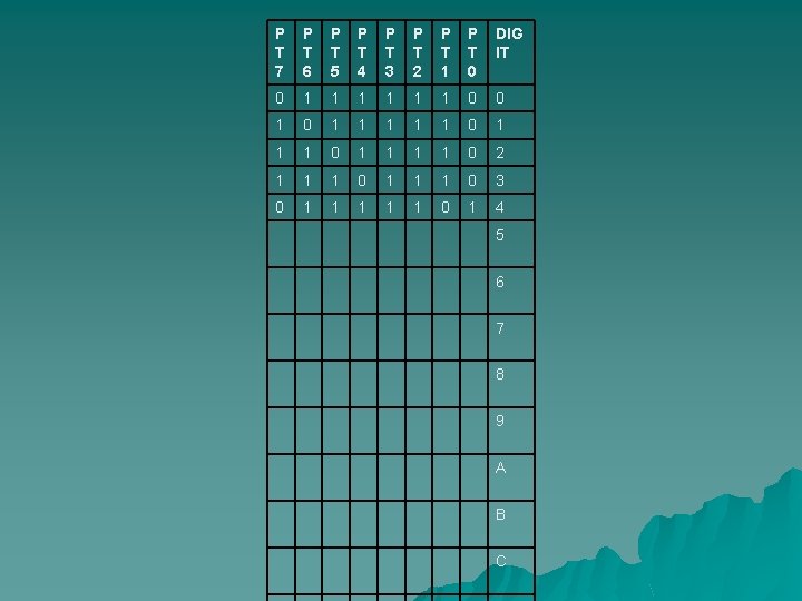 P T 7 P T 6 P T 5 P T 4 P T