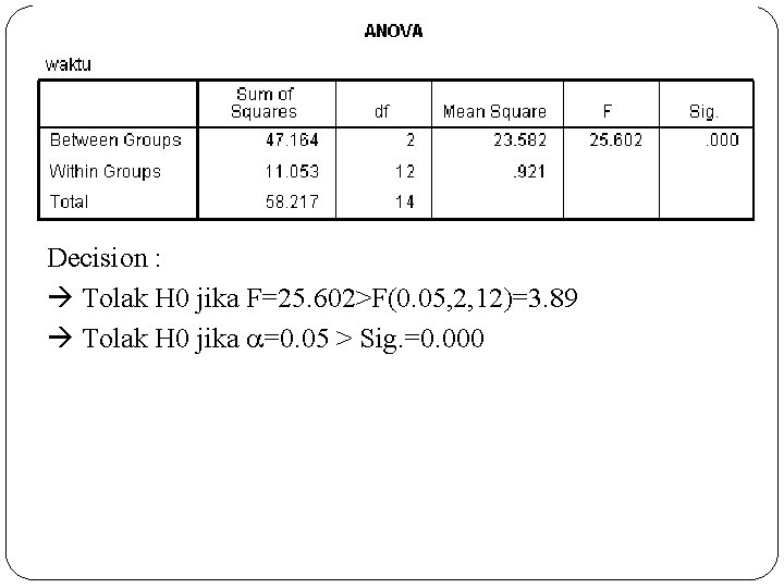 Decision : Tolak H 0 jika F=25. 602>F(0. 05, 2, 12)=3. 89 Tolak H