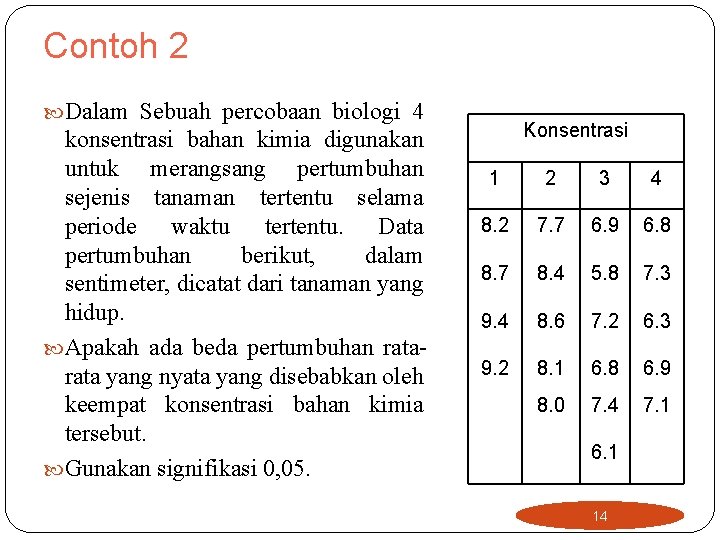 Contoh 2 Dalam Sebuah percobaan biologi 4 konsentrasi bahan kimia digunakan untuk merangsang pertumbuhan