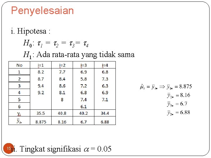 Penyelesaian i. Hipotesa : H 0: 1 = 2 = 3= 4 H 1: