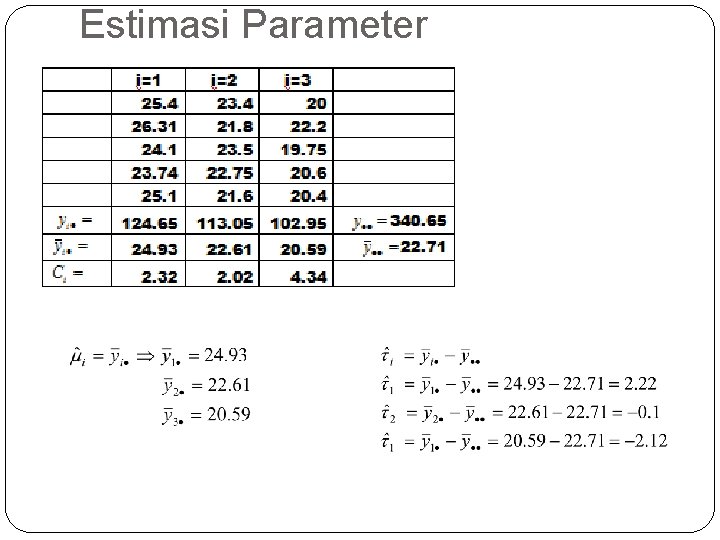 Estimasi Parameter 