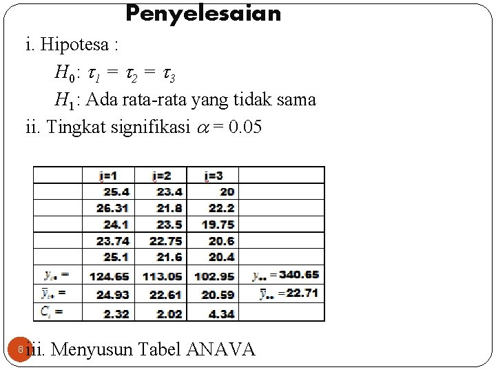 Penyelesaian i. Hipotesa : H 0: 1 = 2 = 3 H 1: Ada