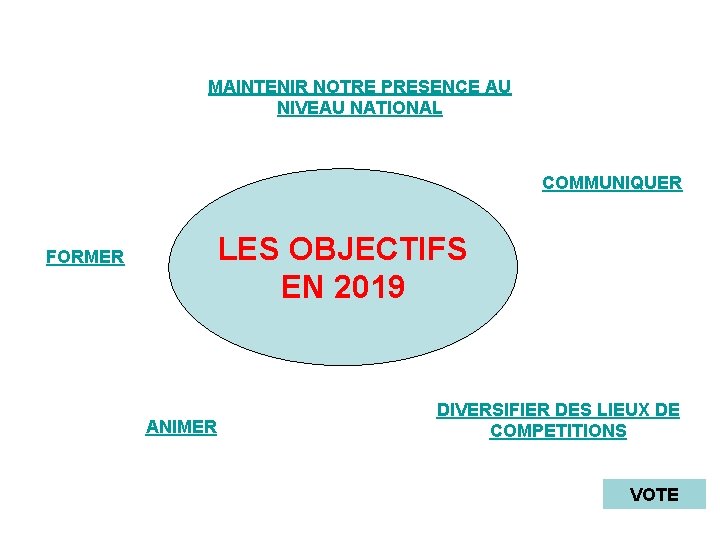 MAINTENIR NOTRE PRESENCE AU NIVEAU NATIONAL COMMUNIQUER LES OBJECTIFS EN 2019 FORMER ANIMER DIVERSIFIER