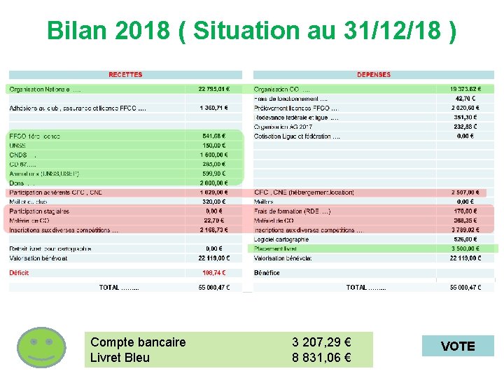 Bilan 2018 ( Situation au 31/12/18 ) Compte bancaire Livret Bleu 3 207, 29