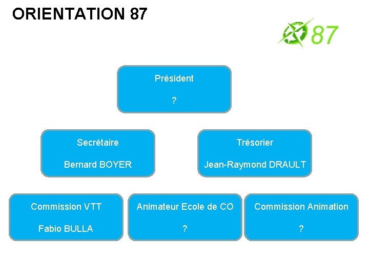 ORIENTATION 87 Président ? Secrétaire Trésorier Bernard BOYER Jean-Raymond DRAULT Commission VTT Animateur Ecole