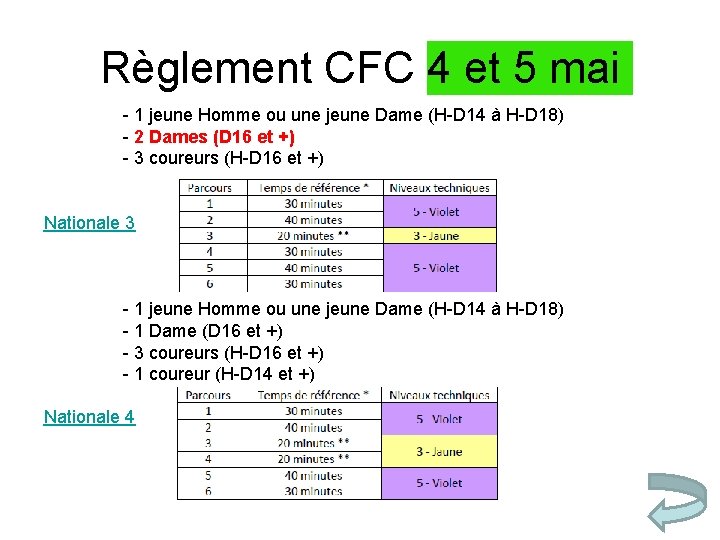 Règlement CFC 4 et 5 mai - 1 jeune Homme ou une jeune Dame