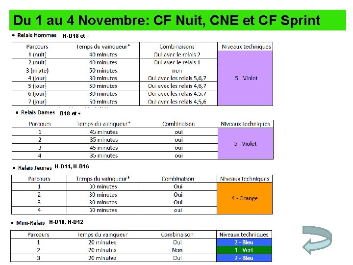 Du 1 au 4 Novembre: CF Nuit, CNE et CF Sprint H-D 18 et