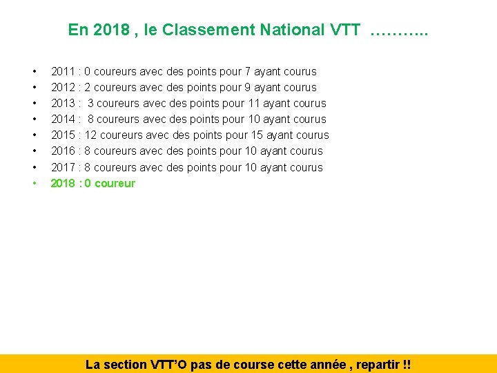 En 2018 , le Classement National VTT ………. . • • 2011 : 0